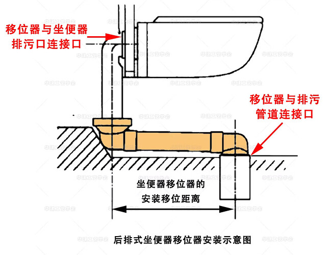 后排式坐便器移位器安装示意图