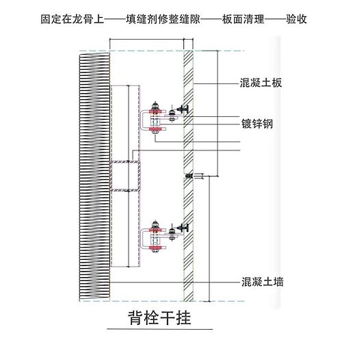 背栓工艺