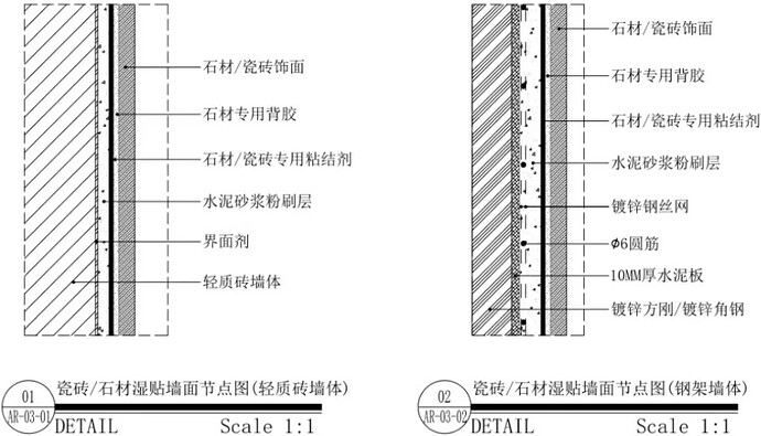 工艺剖面