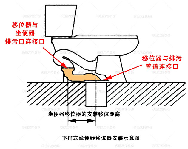 下排式坐便器移位器安装示意图