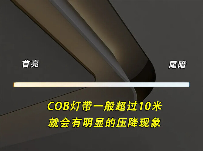 COB灯带一般超过10米就会有明显的压降现象