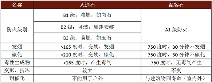 同人造石对比