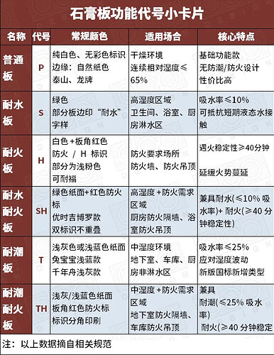 汇总表