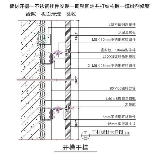 干挂节点