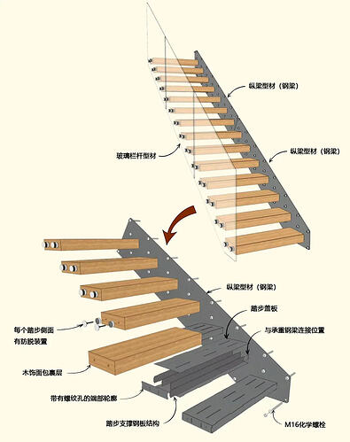 模型图