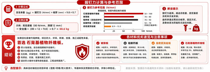 握钉力计算与参考范围