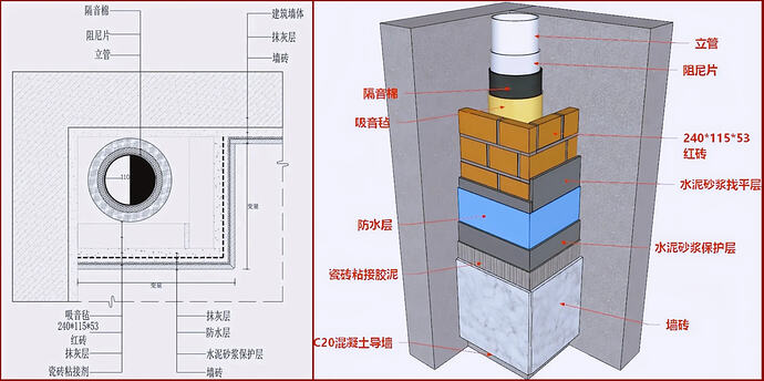 红砖包立管详图和模型