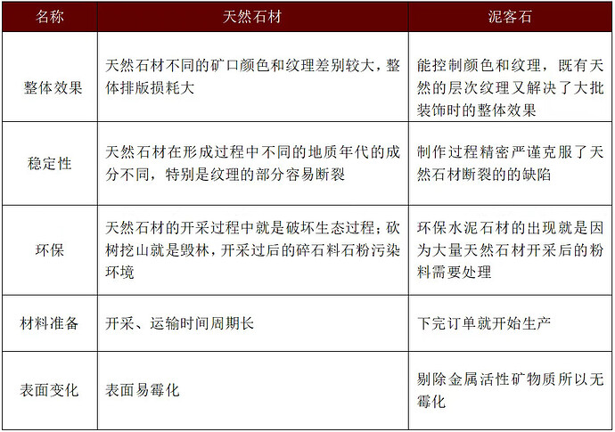 同天然石材对比